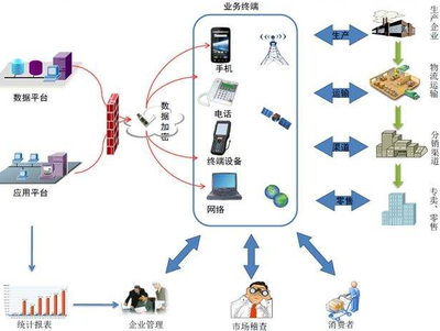 追溯系統的特點及其在信息技術咨詢服務中的應用