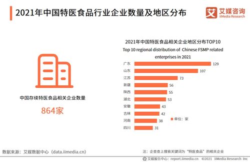2021年中國特醫(yī)食品行業(yè)發(fā)展背景及現(xiàn)狀分析