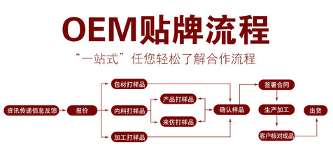 老紅糖代加工與批發(fā) 一站式解決方案助力品牌崛起