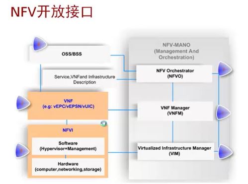 NFV基礎知識 基礎軟件服務及其關鍵角色