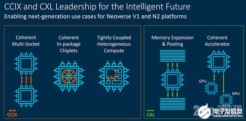 ARM架構(gòu)服務(wù)器 數(shù)據(jù)中心基礎(chǔ)設(shè)施與基礎(chǔ)軟件服務(wù)的變革焦點(diǎn)