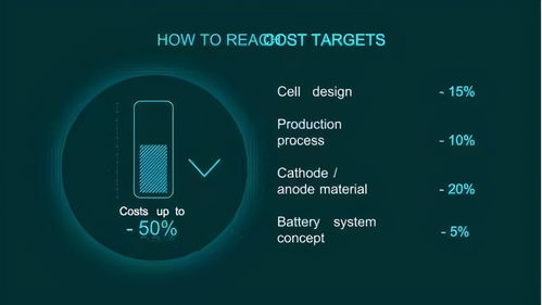未來要靠軟件和服務賺錢 解讀大眾汽車2030戰略的核心轉向