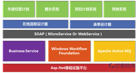 建筑資料管理軟件盤點 基礎軟件服務全解析