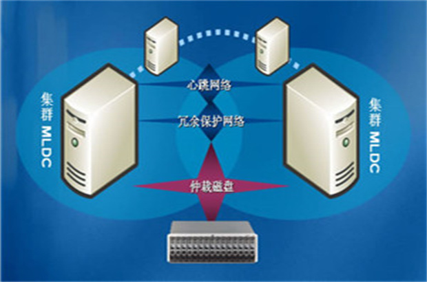 鼎駿軟件 專業可靠的基礎軟件服務提供商