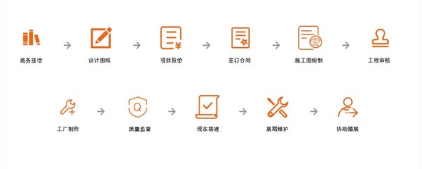 會(huì)展服務(wù)流程及提供的服務(wù)